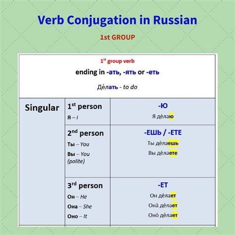 познакомиться conjugation|знакомиться / познакомиться conjugation in Russian